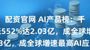 配资官网 AI产品榜：千问MAU涨552%达2.03亿，成全球增速最高AI应用